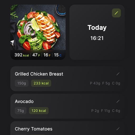 Know your macros